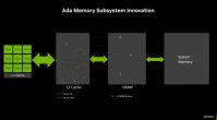 英伟达解释 RTX 4060 Ti 采用 128bit 显存：L2 缓存增大 16 倍，极大提高命中率