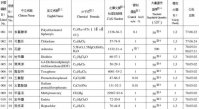 澳门2022年正版资料大全 2023精准澳门资料大全