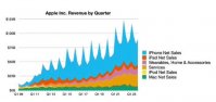 苹果公布 FY23Q4 财报：营收 895 亿美元，下降 4%；净利润 230 亿美元，增加 11%