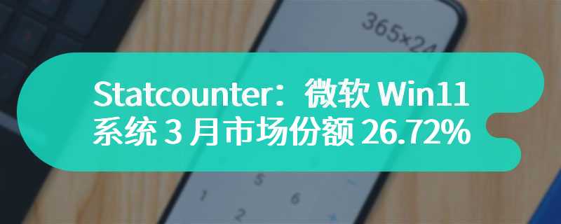 Statcounter：微软 Win11 系统 3 月市场份额 26.72%，Win10 仍占近七成